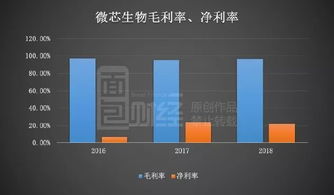 微芯生物 高研發(fā)投入驅(qū)動創(chuàng)新，產(chǎn)品單一化風(fēng)險需審慎應(yīng)對